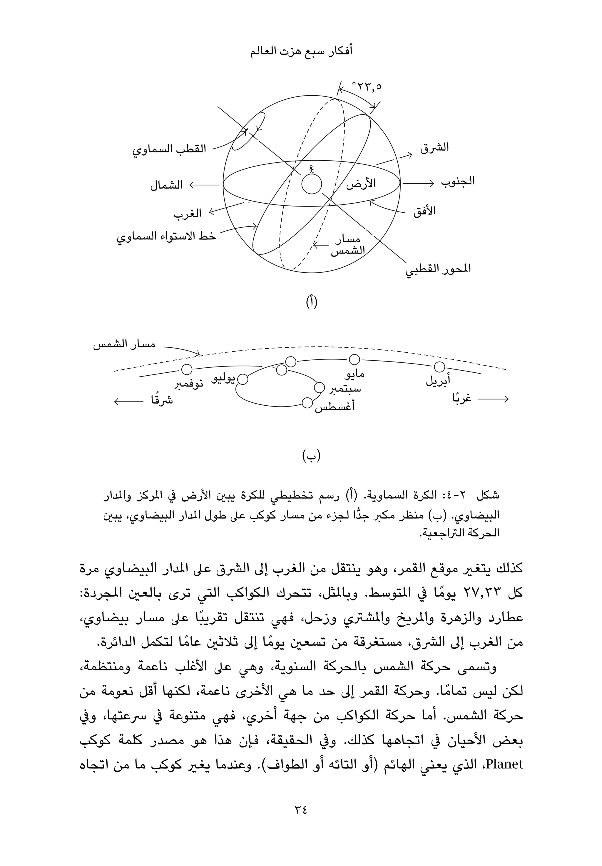 ‫أﻓﻜﺎر ﺳﺒﻊ ﻫﺰت اﻟﻌﺎﻟﻢ‬

                                                    ‫°‬


                                                                  ‫ﴩ‬




                                                                        ‫مل‬

                                          ‫)(‬




                  ‫ﱪ‬                             ‫ﱪ‬
              ‫ﴍ‬


                                          ‫) (‬

    ‫ﺷﻜﻞ 2-4: اﻟﻜﺮة اﻟﺴﻤﺎوﻳﺔ. )أ( رﺳﻢ ﺗﺨﻄﻴﻄﻲ ﻟﻠﻜﺮة ﻳﺒني اﻷرض ﰲ املﺮﻛﺰ واملﺪار‬
    ‫اﻟﺒﻴﻀﺎوي. )ب( ﻣﻨﻈﺮ ﻣﻜﱪ ﺟﺪٍّا ﻟﺠﺰء ﻣﻦ ﻣﺴﺎر ﻛﻮﻛﺐ ﻋﲆ ﻃﻮل املﺪار اﻟﺒﻴﻀﺎوي، ﻳﺒني‬
                                                                ‫اﻟﺤﺮﻛﺔ اﻟﱰاﺟﻌﻴﺔ.‬

‫ﻛﺬﻟﻚ ﻳﺘﻐري ﻣﻮﻗﻊ اﻟﻘﻤﺮ، وﻫﻮ ﻳﻨﺘﻘﻞ ﻣﻦ اﻟﻐﺮب إﱃ اﻟﴩق ﻋﲆ املﺪار اﻟﺒﻴﻀﺎوي ﻣﺮة‬
‫ﻛﻞ ٣٣٫٧٢ ﻳﻮﻣً ﺎ ﰲ املﺘﻮﺳﻂ. وﺑﺎملﺜﻞ، ﺗﺘﺤﺮك اﻟﻜﻮاﻛﺐ اﻟﺘﻲ ﺗﺮى ﺑﺎﻟﻌني املﺠﺮدة:‬
‫ﻋﻄﺎرد واﻟﺰﻫﺮة واملﺮﻳﺦ واملﺸﱰي وزﺣﻞ، ﻓﻬﻲ ﺗﻨﺘﻘﻞ ﺗﻘﺮﻳﺒًﺎ ﻋﲆ ﻣﺴﺎر ﺑﻴﻀﺎوي،‬
   ‫ﻣﻦ اﻟﻐﺮب إﱃ اﻟﴩق، ﻣﺴﺘﻐﺮﻗﺔ ﻣﻦ ﺗﺴﻌني ﻳﻮﻣً ﺎ إﱃ ﺛﻼﺛني ﻋﺎﻣً ﺎ ﻟﺘﻜﻤﻞ اﻟﺪاﺋﺮة.‬
‫وﺗﺴﻤﻰ ﺣﺮﻛﺔ اﻟﺸﻤﺲ ﺑﺎﻟﺤﺮﻛﺔ اﻟﺴﻨﻮﻳﺔ، وﻫﻲ ﻋﲆ اﻷﻏﻠﺐ ﻧﺎﻋﻤﺔ وﻣﻨﺘﻈﻤﺔ،‬
‫ﻟﻜﻦ ﻟﻴﺲ ﺗﻤﺎﻣً ﺎ. وﺣﺮﻛﺔ اﻟﻘﻤﺮ إﱃ ﺣﺪ ﻣﺎ ﻫﻲ اﻷﺧﺮى ﻧﺎﻋﻤﺔ، ﻟﻜﻨﻬﺎ أﻗﻞ ﻧﻌﻮﻣﺔ ﻣﻦ‬
‫ﺣﺮﻛﺔ اﻟﺸﻤﺲ. أﻣﺎ ﺣﺮﻛﺔ اﻟﻜﻮاﻛﺐ ﻣﻦ ﺟﻬﺔ أﺧﺮي، ﻓﻬﻲ ﻣﺘﻨﻮﻋﺔ ﰲ ﴎﻋﺘﻬﺎ، وﰲ‬
‫ﺑﻌﺾ اﻷﺣﻴﺎن ﰲ اﺗﺠﺎﻫﻬﺎ ﻛﺬﻟﻚ. وﰲ اﻟﺤﻘﻴﻘﺔ، ﻓﺈن ﻫﺬا ﻫﻮ ﻣﺼﺪر ﻛﻠﻤﺔ ﻛﻮﻛﺐ‬
‫‪ ،Planet‬اﻟﺬي ﻳﻌﻨﻲ اﻟﻬﺎﺋﻢ )أو اﻟﺘﺎﺋﻪ أو اﻟﻄﻮاف(. وﻋﻨﺪﻣﺎ ﻳﻐري ﻛﻮﻛﺐ ﻣﺎ ﻣﻦ اﺗﺠﺎه‬

                                        ‫43‬
 