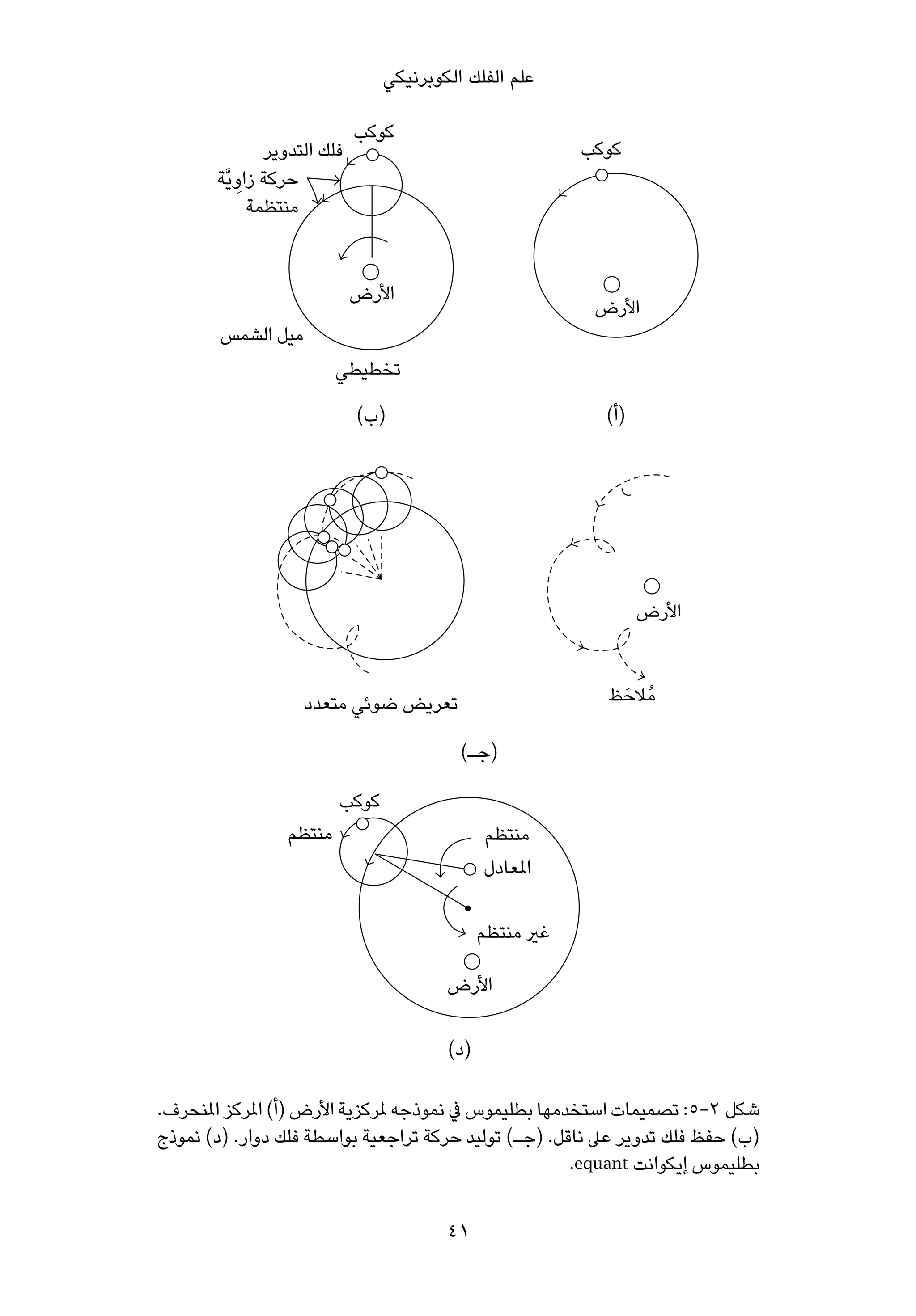 ‫ﻋﻠﻢ اﻟﻔﻠﻚ اﻟﻜﻮﺑﺮﻧﻴﻜﻲ‬




                         ‫) (‬                             ‫)(‬




                                      ‫) (‬



                                              ‫مل‬

                                               ‫ري‬




                                     ‫)(‬

‫ﺷﻜﻞ 2-5: ﺗﺼﻤﻴﻤﺎت اﺳﺘﺨﺪﻣﻬﺎ ﺑﻄﻠﻴﻤﻮس ﰲ ﻧﻤﻮذﺟﻪ ملﺮﻛﺰﻳﺔ اﻷرض )أ( املﺮﻛﺰ املﻨﺤﺮف.‬
‫)ب( ﺣﻔﻆ ﻓﻠﻚ ﺗﺪوﻳﺮ ﻋﲆ ﻧﺎﻗﻞ. )ﺟـ( ﺗﻮﻟﻴﺪ ﺣﺮﻛﺔ ﺗﺮاﺟﻌﻴﺔ ﺑﻮاﺳﻄﺔ ﻓﻠﻚ دوار. )د( ﻧﻤﻮذج‬
                                                      ‫ﺑﻄﻠﻴﻤﻮس إﻳﻜﻮاﻧﺖ ‪.equant‬‬

                                     ‫14‬
 