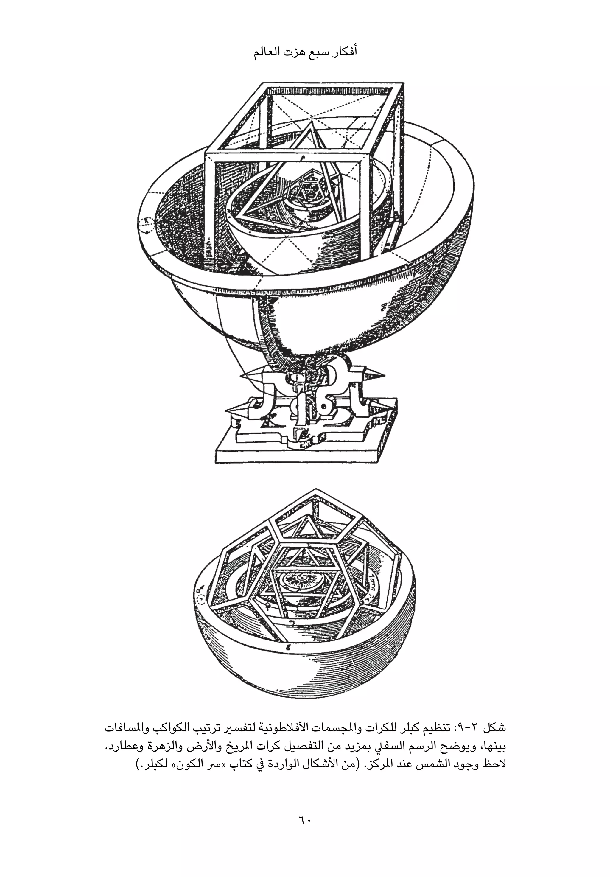 ‫أﻓﻜﺎر ﺳﺒﻊ ﻫﺰت اﻟﻌﺎﻟﻢ‬




‫ﺷﻜﻞ 2-9: ﺗﻨﻈﻴﻢ ﻛﺒﻠﺮ ﻟﻠﻜﺮات واملﺠﺴﻤﺎت اﻷﻓﻼﻃﻮﻧﻴﺔ ﻟﺘﻔﺴري ﺗﺮﺗﻴﺐ اﻟﻜﻮاﻛﺐ واملﺴﺎﻓﺎت‬
‫ﺑﻴﻨﻬﺎ، وﻳﻮﺿﺢ اﻟﺮﺳﻢ اﻟﺴﻔﲇ ﺑﻤﺰﻳﺪ ﻣﻦ اﻟﺘﻔﺼﻴﻞ ﻛﺮات املﺮﻳﺦ واﻷرض واﻟﺰﻫﺮة وﻋﻄﺎرد.‬
      ‫ﻻﺣﻆ وﺟﻮد اﻟﺸﻤﺲ ﻋﻨﺪ املﺮﻛﺰ. )ﻣﻦ اﻷﺷﻜﺎل اﻟﻮاردة ﰲ ﻛﺘﺎب »ﴎ اﻟﻜﻮن« ﻟﻜﺒﻠﺮ.(‬


                                     ‫06‬
 