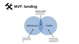 MVP, landing