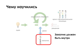 Чему научились
Заказчик должен
быть внутри