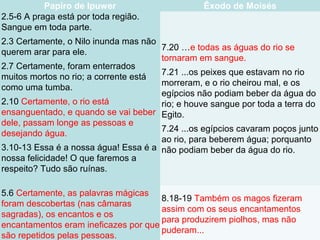 Papiro de Ipuwer Êxodo de Moisés
2.5-6 A praga está por toda região.
Sangue em toda parte.
2.3 Certamente, o Nilo inunda mas não
querem arar para ele.
2.7 Certamente, foram enterrados
muitos mortos no rio; a corrente está
como uma tumba.
2.10 Certamente, o rio está
ensanguentado, e quando se vai beber
dele, passam longe as pessoas e
desejando água.
3.10-13 Essa é a nossa água! Essa é a
nossa felicidade! O que faremos a
respeito? Tudo são ruínas.
7.20 …e todas as águas do rio se
tornaram em sangue.
7.21 ...os peixes que estavam no rio
morreram, e o rio cheirou mal, e os
egípcios não podiam beber da água do
rio; e houve sangue por toda a terra do
Egito.
7.24 ...os egípcios cavaram poços junto
ao rio, para beberem água; porquanto
não podiam beber da água do rio.
5.6 Certamente, as palavras mágicas
foram descobertas (nas câmaras
sagradas), os encantos e os
encantamentos eram ineficazes por que
são repetidos pelas pessoas.
8.18-19 Também os magos fizeram
assim com os seus encantamentos
para produzirem piolhos, mas não
puderam...
 