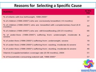 Reasons for Selecting a Specific Cause
 