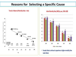 Reasons for Selecting a Specific Cause
 