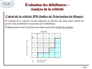 13/21
Évaluation des défaillances –Évaluation des défaillances –
Analyse de la criticitéAnalyse de la criticité
 Cotation de la criticité souvent effectuée en fonction des deux seuls critères de
gravité et de probabilité d’occurrence de la défaillance.
 Représentation de la criticité sous forme matricielle (Grille de criticité).
Calcul de la criticité IPR (Indice de Priorisation du Risque)
GRAVITE
G
1 2 3 4
O
O 1
C
C
U 2 I
R
R
E 3 II
N
C
E 4
I : Zone non critique
II : Zone critique
 