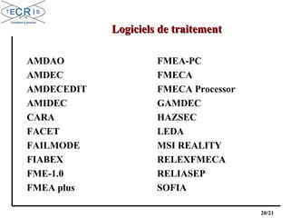 20/21
AMDAO
AMDEC
AMDECEDIT
AMIDEC
CARA
FACET
FAILMODE
FIABEX
FME-1.0
FMEA plus
FMEA-PC
FMECA
FMECA Processor
GAMDEC
HAZSEC
LEDA
MSI REALITY
RELEXFMECA
RELIASEP
SOFIA
Logiciels de traitementLogiciels de traitement
 