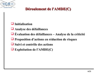 6/21
Déroulement de l’AMDE(C)Déroulement de l’AMDE(C)
 Initialisation
 Analyse des défaillances
 Évaluation des défaillances – Analyse de la criticité
 Proposition d’actions en réduction de risques
 Suivi et contrôle des actions
 Exploitation de l’AMDE(C)
 