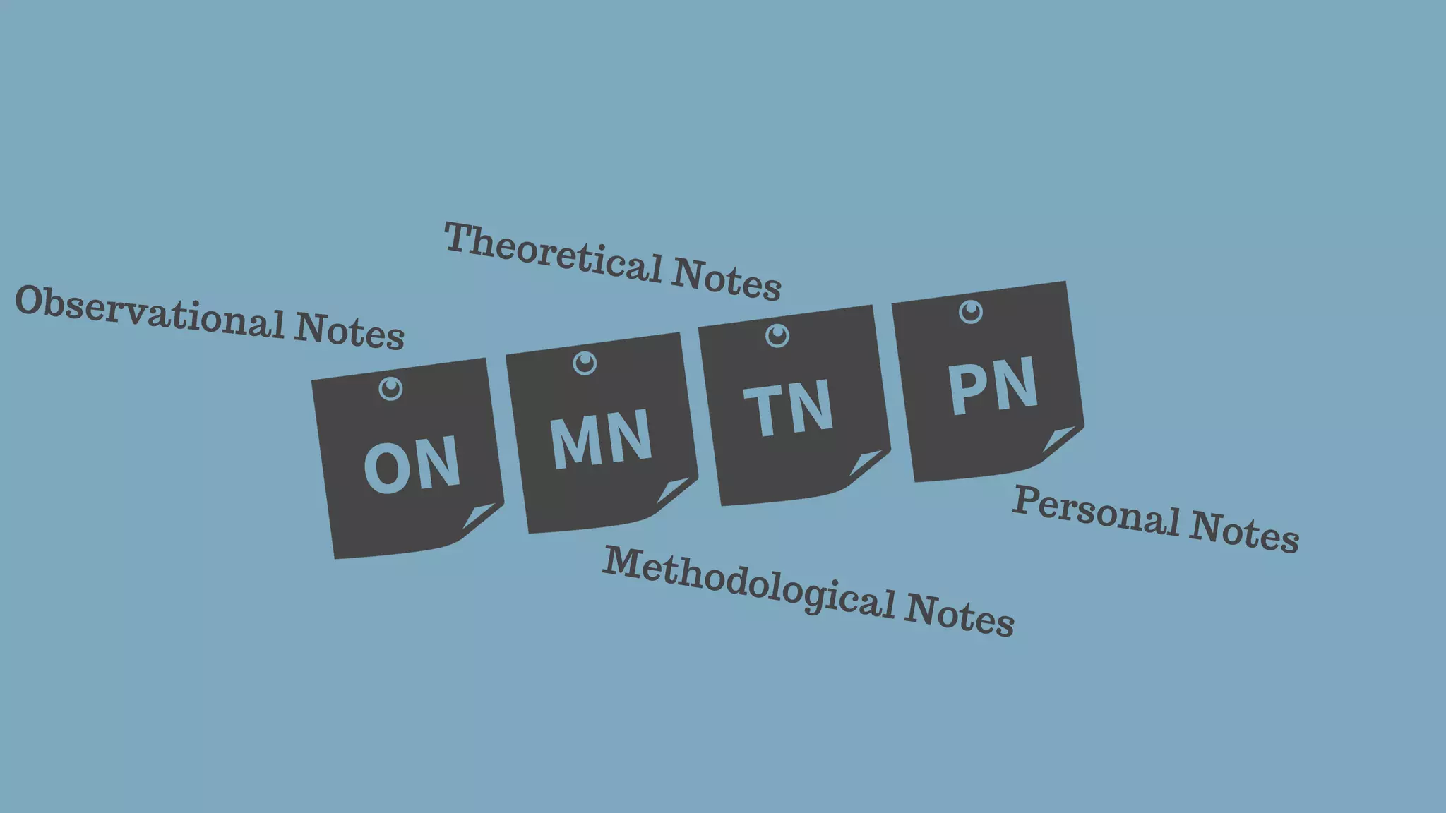 ON MN TN PN
Observational Notes
Methodological Notes
Personal Notes
Theoretical Notes
 