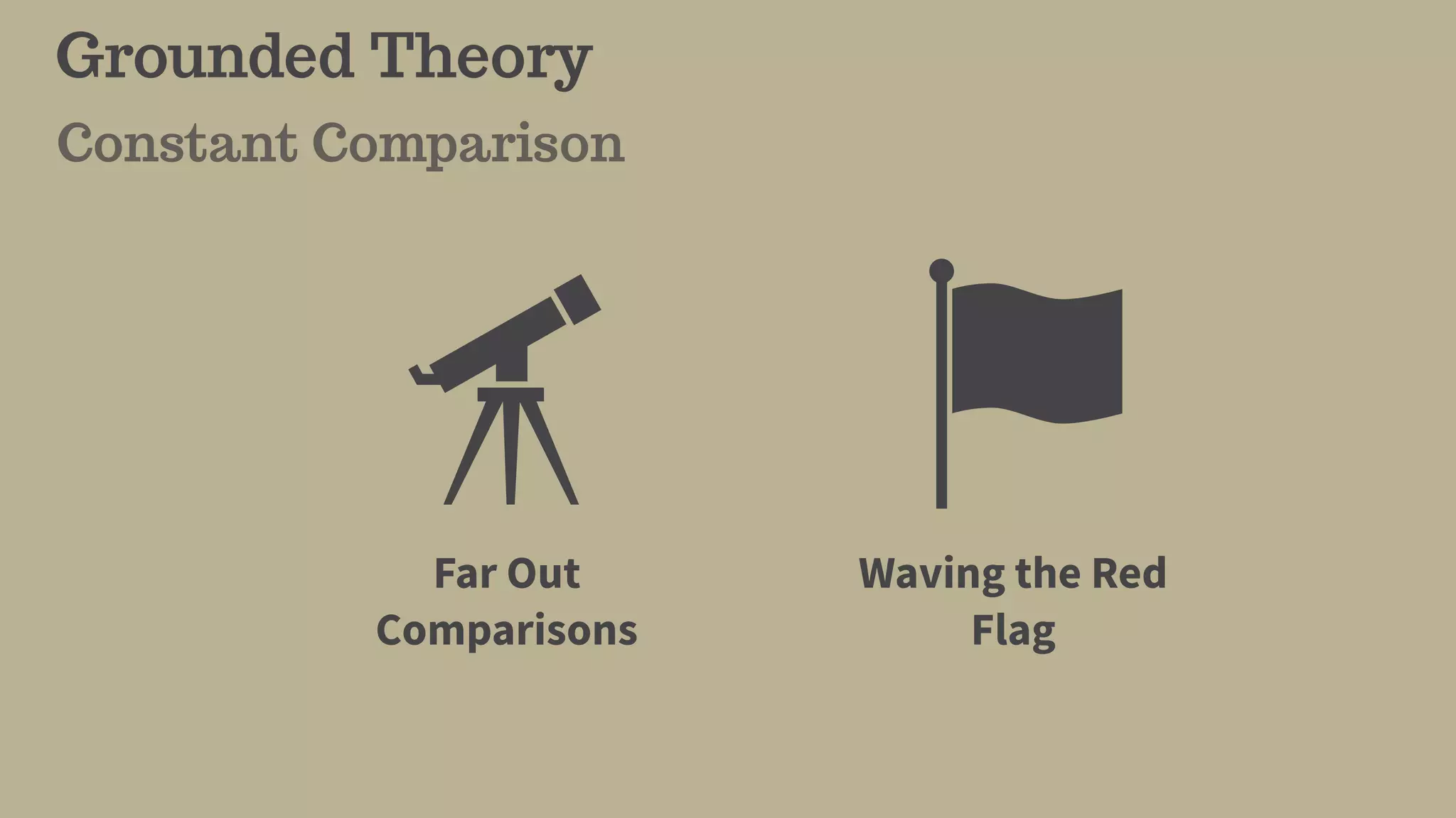 Grounded Theory
Constant Comparison
Far Out
Comparisons
Waving the Red
Flag
 