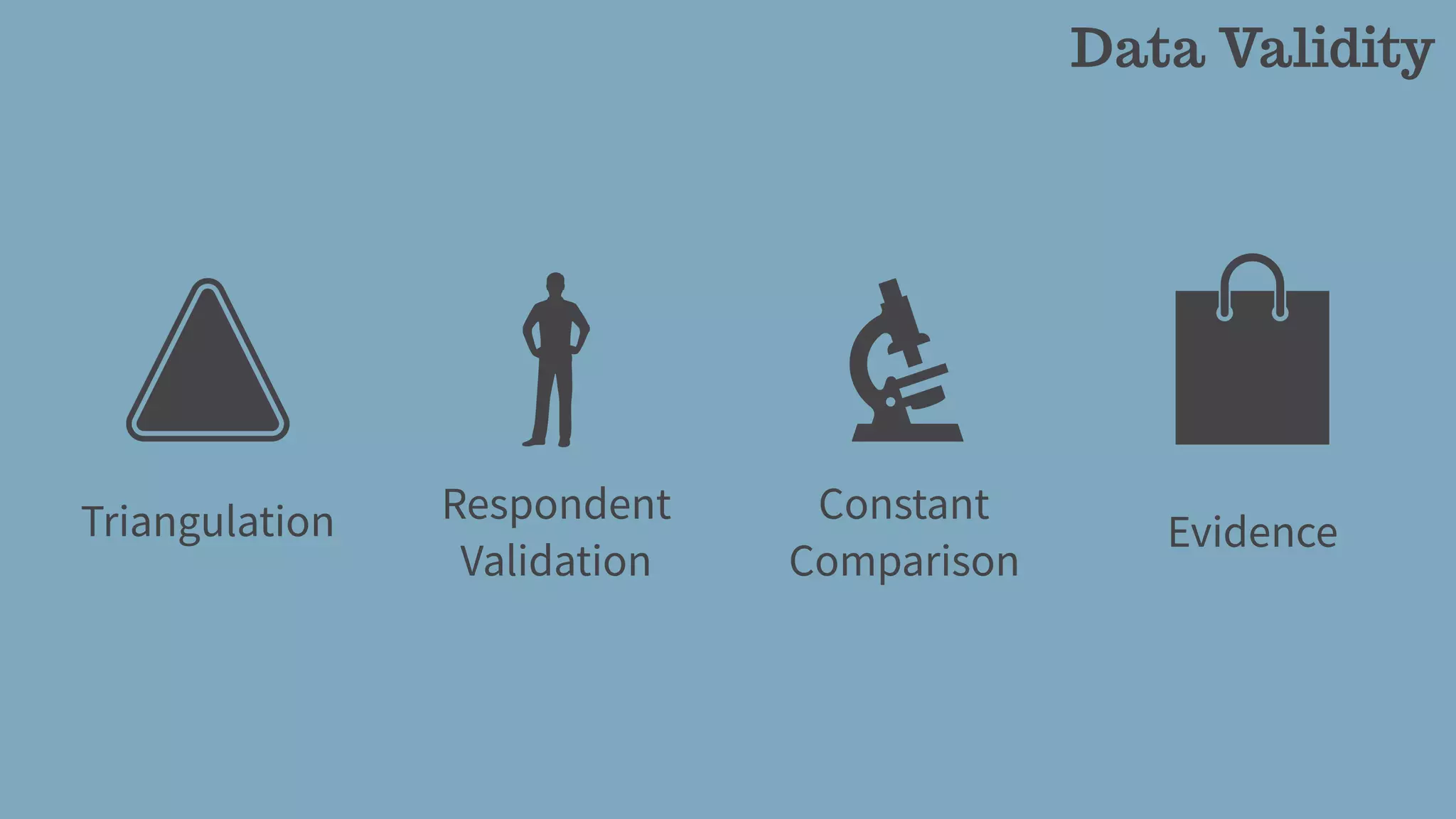 Data Validity
Triangulation Respondent
Validation
Constant
Comparison
Evidence
 