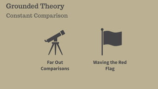 Grounded Theory
Constant Comparison
Far Out
Comparisons
Waving the Red
Flag
 