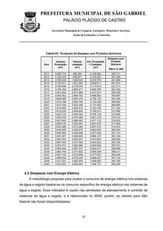 PREFEITURA MUNICIPAL DE SÃO GABRIEL
                                PALÁCIO PLÁCIDO DE CASTRO

                       Secretaria Municipal de Compras, Licitações, Materiais e Serviços.
                                         Seção de Licitações e Contratos




                 Tabela 03 - Evolução da Despesa com Produtos Químicos
                                                                      Despesa com
                          Volume        Volume       Vol. Produzido     Produto
                Ano      Produzido      coletado      + Coletado        Químico
                            (m³)          (m³)             (m³)
                                                                       R$/m³ 0, 085
                2011     3.655.710      490.354        4.146.064           350.711
                2012     3.783.310      959.971        4.743.281           401.229
                2013     3.788.235     1.428.535       5.216.770           441.280
                2014     3.791.611     1.901.000       5.692.611           481.531
                2015     3.795.498     2.378.045       6.173.543           522.213
                2016     3.799.308     2.859.477       6.658.785           563.259
                2017     3.801.655     2.871.866       6.673.521           564.505
                2018     3.805.062     2.884.792       6.689.854           565.887
                2019     3.808.569     2.897.576       6.706.145           567.265
                2020     3.810.786     2.909.750       6.720.536           568.482
                2021     3.813.764     2.923.299       6.737.063           569.880
                2022     3.816.692     2.936.474       6.753.166           571.242
                2023     3.819.209     2.949.604       6.768.813           572.566
                2024     3.822.123     2.963.029       6.785.152           573.948
                2025     3.825.030     2.976.289       6.801.319           575.316
                2026     3.827.642     2.989.480       6.817.122           576.652
                2027     3.829.735     3.002.081       6.831.816           577.895
                2028     3.832.586     3.015.286       6.847.872           579.253
                2029     3.834.826     3.028.078       6.862.904           580.525
                2030     3.836.960     3.040.686       6.877.646           581.772
                2031     3.847.467     3.046.640       6.894.107           583.164
                2032     3.857.933     3.052.670       6.910.603           584.560
                2033     3.867.040     3.057.582       6.924.622           585.746
                2034     3.876.707     3.062.986       6.939.693           587.021
                2035     3.884.840     3.067.237       6.952.077           588.068
                2036     3.893.760     3.071.826       6.965.586           589.211
                2037     3.901.733     3.075.858       6.977.591           590.226
                2038     3.908.933     3.079.324       6.988.257           591.129
                2039     3.917.253     3.083.440       7.000.693           592.180
                2040     3.923.253     3.082.854       7.006.107           592.638


   4.3. Despesas com Energia Elétrica
      A metodologia proposta para avaliar o consumo de energia elétrica nos sistemas
de água e esgoto baseia-se no consumo específico de energia elétrica nos sistemas de
água e esgoto. Esse indicador é usado nas atividades de planejamento e controle de
sistemas de água e esgoto, e é relacionado no SNIS, porém, os valores para São
Gabriel não foram disponibilizados.



                                                10
 