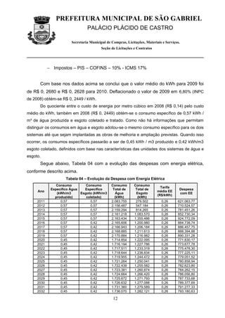 PREFEITURA MUNICIPAL DE SÃO GABRIEL
                                 PALÁCIO PLÁCIDO DE CASTRO

                        Secretaria Municipal de Compras, Licitações, Materiais e Serviços.
                                          Seção de Licitações e Contratos




            − Impostos – PIS – COFINS – 10% - ICMS 17%


      Com base nos dados acima se conclui que o valor médio do kWh para 2009 foi
de R$ 0, 2680 e R$ 0, 2628 para 2010. Deflacionado o valor de 2009 em 6,80% (INPC
de 2008) obtém-se R$ 0, 2449 / kWh.
      Do quociente entre o custo de energia por metro cúbico em 2008 (R$ 0,14) pelo custo
médio do kWh, também em 2008 (R$ 0, 2449) obtém-se o consumo específico de 0,57 kWh /
m³ de água produzida e esgoto coletado e tratado. Como não há informações que permitam
distinguir os consumos em água e esgoto adotou-se o mesmo consumo específico para os dois
sistemas até que sejam implantadas as obras de melhoria e ampliação previstas. Quando isso
ocorrer, os consumos específicos passarão a ser de 0,45 kWh / m3 produzido e 0,42 kWh/m3
esgoto coletado, definidos com base nas características das unidades dos sistemas de água e
esgoto.
      Segue abaixo, Tabela 04 com a evolução das despesas com energia elétrica,
conforme descrito acima.
                     Tabela 04 – Evolução da Despesa com Energia Elétrica
                Consumo         Consumo         Consumo       Consumo
                                                                              Tarifa
             Especifico Água   Especifico        Total de      Total de                  Despesa
     Ano                                                                    média EE
                (kWh/m3      Esgoto (kWh/m3       Água         Esgoto                    com EE
                                                                            (R$/kWh)
               produzido)       coletado)         (kWh)         (kWh)
     2011         0,57            0,57          2.083.755      279.502        0,26      621.063,77
     2012         0,57            0,57          2.156.487      547.184        0,26      710.524,57
     2013         0,57            0,57          2.159.294      814.265        0,26      781.451,26
     2014         0,57            0,57          2.161.218     1.083.570       0,26      852.730,34
     2015         0,57            0,57          2.163.434     1.355.486       0,26      924.772,09
     2016         0,57            0,42          2.165.606     1.200.980       0,26      884.738,74
     2017         0,57            0,42          2.166.943     1.206.184       0,26      886.457,75
     2018         0,57            0,42          2.168.885     1.211.613       0,26      888.394,88
     2019         0,57            0,42          2.170.884     1.216.982       0,26      890.331,28
     2020         0,45            0,42          1.714.854     1.222.095       0,26      771.830,17
     2021         0,45            0,42          1.716.194     1.227.786       0,26      773.677,78
     2022         0,45            0,42          1.717.511     1.233.319       0,26      775.478,30
     2023         0,45            0,42          1.718.644     1.238.834       0,26      777.225,11
     2024         0,45            0,42          1.719.955     1.244.472       0,26      779.051,52
     2025         0,45            0,42          1.721.264     1.250.041       0,26      780.858,94
     2026         0,45            0,42          1.722.439     1.255.582       0,26      782.623,80
     2027         0,45            0,42          1.723.381     1.260.874       0,26      784.262,15
     2028         0,45            0,42          1.724.664     1.266.420       0,26      786.056,80
     2029         0,45            0,42          1.725.672     1.271.793       0,26      787.733,68
     2030         0,45            0,42          1.726.632     1.277.088       0,26      789.377,69
     2031         0,45            0,42          1.731.360     1.279.589       0,26      791.277,33
     2032         0,45            0,42          1.736.070     1.282.121       0,26      793.180,63

                                                 12
 