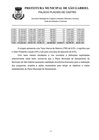 PREFEITURA MUNICIPAL DE SÃO GABRIEL
                                    PALÁCIO PLÁCIDO DE CASTRO

                          Secretaria Municipal de Compras, Licitações, Materiais e Serviços.
                                               Seção de Licitações e Contratos



2.034    18.154.019    8.296.185   3.005.456          186.000           0    6.666.378    6.666.378
2.035    18.139.882    8.335.276   3.207.180          186.000           0    6.411.426    6.411.426
2.036    18.130.083    8.374.632   3.425.595          738.000           0    5.591.856    5.591.856
2.037    18.115.143    8.413.144   3.640.199          188.000           0    5.873.800    5.873.800
2.038    18.094.982    8.450.486   3.677.437          188.000           0    5.779.059    5.779.059
2.039    18.080.846    8.488.268   3.714.915          187.000           0    5.690.662    5.690.662
2.040    18.053.777    8.506.132   4.094.199           56.000           0    5.397.447    5.397.447
Total   515.245.455   230.221.22   85.283.12      100.500.000   43.065.47   142.306.58   99.241.105
                               9           1                            8            3

        O projeto apresenta uma Taxa Interna de Retorno (TIR) de 9,5%, o significa que
o Valor Presente Líquido (VPL) nulo para uma taxa de desconto de 9,5%.
        Com base nesses resultados e nos conceitos e definições explicitadas
anteriormente neste texto, conclui-se que o Plano Municipal de Saneamento do
Município de São Gabriel apresenta viabilidade econômico-financeira para a realização
dos programas, projetos e ações necessárias para atingir os objetivos e metas
estabelecidos do Plano Municipal de Saneamento.




                                                      17
 
