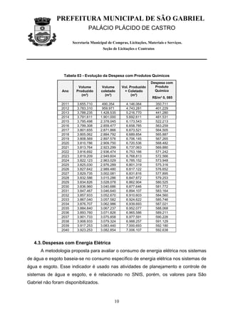 PREFEITURA MUNICIPAL DE SÃO GABRIEL
                                PALÁCIO PLÁCIDO DE CASTRO

                       Secretaria Municipal de Compras, Licitações, Materiais e Serviços.
                                         Seção de Licitações e Contratos




                 Tabela 03 - Evolução da Despesa com Produtos Químicos
                                                                      Despesa com
                          Volume        Volume       Vol. Produzido     Produto
                Ano      Produzido      coletado      + Coletado        Químico
                            (m³)          (m³)             (m³)
                                                                       R$/m³ 0, 085
                2011     3.655.710      490.354        4.146.064           350.711
                2012     3.783.310      959.971        4.743.281           401.229
                2013     3.788.235     1.428.535       5.216.770           441.280
                2014     3.791.611     1.901.000       5.692.611           481.531
                2015     3.795.498     2.378.045       6.173.543           522.213
                2016     3.799.308     2.859.477       6.658.785           563.259
                2017     3.801.655     2.871.866       6.673.521           564.505
                2018     3.805.062     2.884.792       6.689.854           565.887
                2019     3.808.569     2.897.576       6.706.145           567.265
                2020     3.810.786     2.909.750       6.720.536           568.482
                2021     3.813.764     2.923.299       6.737.063           569.880
                2022     3.816.692     2.936.474       6.753.166           571.242
                2023     3.819.209     2.949.604       6.768.813           572.566
                2024     3.822.123     2.963.029       6.785.152           573.948
                2025     3.825.030     2.976.289       6.801.319           575.316
                2026     3.827.642     2.989.480       6.817.122           576.652
                2027     3.829.735     3.002.081       6.831.816           577.895
                2028     3.832.586     3.015.286       6.847.872           579.253
                2029     3.834.826     3.028.078       6.862.904           580.525
                2030     3.836.960     3.040.686       6.877.646           581.772
                2031     3.847.467     3.046.640       6.894.107           583.164
                2032     3.857.933     3.052.670       6.910.603           584.560
                2033     3.867.040     3.057.582       6.924.622           585.746
                2034     3.876.707     3.062.986       6.939.693           587.021
                2035     3.884.840     3.067.237       6.952.077           588.068
                2036     3.893.760     3.071.826       6.965.586           589.211
                2037     3.901.733     3.075.858       6.977.591           590.226
                2038     3.908.933     3.079.324       6.988.257           591.129
                2039     3.917.253     3.083.440       7.000.693           592.180
                2040     3.923.253     3.082.854       7.006.107           592.638


   4.3. Despesas com Energia Elétrica
      A metodologia proposta para avaliar o consumo de energia elétrica nos sistemas
de água e esgoto baseia-se no consumo específico de energia elétrica nos sistemas de
água e esgoto. Esse indicador é usado nas atividades de planejamento e controle de
sistemas de água e esgoto, e é relacionado no SNIS, porém, os valores para São
Gabriel não foram disponibilizados.



                                                10
 