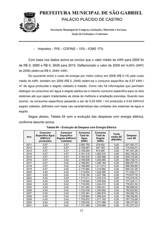 PREFEITURA MUNICIPAL DE SÃO GABRIEL
                                  PALÁCIO PLÁCIDO DE CASTRO

                         Secretaria Municipal de Compras, Licitações, Materiais e Serviços.
                                           Seção de Licitações e Contratos




            − Impostos – PIS – COFINS – 10% - ICMS 17%


      Com base nos dados acima se conclui que o valor médio do kWh para 2009 foi
de R$ 0, 2680 e R$ 0, 2628 para 2010. Deflacionado o valor de 2009 em 6,80% (INPC
de 2008) obtém-se R$ 0, 2449 / kWh.
      Do quociente entre o custo de energia por metro cúbico em 2008 (R$ 0,14) pelo custo
médio do kWh, também em 2008 (R$ 0, 2449) obtém-se o consumo específico de 0,57 kWh /
m³ de água produzida e esgoto coletado e tratado. Como não há informações que permitam
distinguir os consumos em água e esgoto adotou-se o mesmo consumo específico para os dois
sistemas até que sejam implantadas as obras de melhoria e ampliação previstas. Quando isso
ocorrer, os consumos específicos passarão a ser de 0,45 kWh / m3 produzido e 0,42 kWh/m3
esgoto coletado, definidos com base nas características das unidades dos sistemas de água e
esgoto.
      Segue abaixo, Tabela 04 com a evolução das despesas com energia elétrica,
conforme descrito acima.
                     Tabela 04 – Evolução da Despesa com Energia Elétrica
                Consumo         Consumo          Consumo       Consumo
                                                                               Tarifa
             Especifico Água   Especifico         Total de      Total de                  Despesa
     Ano                                                                     média EE
                (kWh/m3      Esgoto (kWh/m3        Água         Esgoto                    com EE
                                                                             (R$/kWh)
               produzido)       coletado)          (kWh)         (kWh)
     2011         0,57              0,57         2.083.755      279.502        0,26      621.063,77
     2012         0,57              0,57         2.156.487      547.184        0,26      710.524,57
     2013         0,57              0,57         2.159.294      814.265        0,26      781.451,26
     2014         0,57              0,57         2.161.218     1.083.570       0,26      852.730,34
     2015         0,57              0,57         2.163.434     1.355.486       0,26      924.772,09
     2016         0,57              0,42         2.165.606     1.200.980       0,26      884.738,74
     2017         0,57              0,42         2.166.943     1.206.184       0,26      886.457,75
     2018         0,57              0,42         2.168.885     1.211.613       0,26      888.394,88
     2019         0,57              0,42         2.170.884     1.216.982       0,26      890.331,28
     2020         0,45              0,42         1.714.854     1.222.095       0,26      771.830,17
     2021         0,45              0,42         1.716.194     1.227.786       0,26      773.677,78
     2022         0,45              0,42         1.717.511     1.233.319       0,26      775.478,30
     2023         0,45              0,42         1.718.644     1.238.834       0,26      777.225,11
     2024         0,45              0,42         1.719.955     1.244.472       0,26      779.051,52
     2025         0,45              0,42         1.721.264     1.250.041       0,26      780.858,94
     2026         0,45              0,42         1.722.439     1.255.582       0,26      782.623,80
     2027         0,45              0,42         1.723.381     1.260.874       0,26      784.262,15
     2028         0,45              0,42         1.724.664     1.266.420       0,26      786.056,80
     2029         0,45              0,42         1.725.672     1.271.793       0,26      787.733,68
     2030         0,45              0,42         1.726.632     1.277.088       0,26      789.377,69
     2031         0,45              0,42         1.731.360     1.279.589       0,26      791.277,33

                                                  12
 
