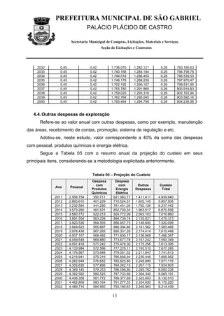PREFEITURA MUNICIPAL DE SÃO GABRIEL
                                   PALÁCIO PLÁCIDO DE CASTRO

                        Secretaria Municipal de Compras, Licitações, Materiais e Serviços.
                                          Seção de Licitações e Contratos




     2032       0,45               0,42         1.736.070     1.282.121       0,26       793.180,63
     2033       0,45               0,42         1.740.168     1.284.184       0,26       794.799,78
     2034       0,45               0,42         1.744.518     1.286.454       0,26       796.539,53
     2035       0,45               0,42         1.748.178     1.288.239       0,26       797.970,47
     2036       0,45               0,42         1.752.192     1.290.167       0,26       799.531,95
     2037       0,45               0,42         1.755.780     1.291.860       0,26       800.919,83
     2038       0,45               0,42         1.759.020     1.293.316       0,26       802.153,94
     2039       0,45               0,42         1.762.764     1.295.045       0,26       803.592,16
     2040       0,45               0,42         1.765.464     1.294.799       0,26       804.236,96


   4.4. Outras despesas de exploração
      Refere-se ao valor anual com outras despesas, como por exemplo, manutenção
das áreas, recebimento de contas, promoção, sistema de regulação e etc.
      Adotou-se, neste estudo, valor correspondente a 40% da soma das despesas
com pessoal, produtos químicos e energia elétrica.
      Segue a Tabela 05 com o resumo anual da projeção do custeio em seus
principais itens, considerando-se a metodologia explicitada anteriormente.


                                     Tabela 05 – Projeção do Custeio
                                    Despesa       Despesa
                                      com           com         Outras        Custeio
              Ano      Pessoal
                                    Produtos      Energia      Despesas        Total
                                    Químicos      Elétrica
              2011     2.556.754     350.711     621.063,77    1.411.411     4.939.940
              2012     2.893.610     401.229     710.524,57    1.602.145     5.607.508
              2013     3.232.584     441.280     781.451,26    1.782.126     6.237.442
              2014     3.573.280     481.531     852.730,34    1.963.017     6.870.558
              2015     3.560.772     522.213     924.772,09    2.003.103     7.010.860
              2016     3.891.554     563.259     884.738,74    2.135.821     7.475.373
              2017     3.920.536     564.505     886.457,75    2.148.600     7.520.099
              2018     3.949.623     565.887     888.394,88    2.161.562     7.565.466
              2019     3.978.438     567.265     890.331,28    2.174.414     7.610.448
              2020     4.007.107     568.482     771.830,17    2.138.968     7.486.387
              2021     4.049.548     569.880     773.677,78    2.157.242     7.550.349
              2022     4.091.418     571.242     775.478,30    2.175.256     7.613.395
              2023     4.133.984     572.566     777.225,11    2.193.510     7.677.285
              2024     4.176.867     573.948     779.051,52    2.211.947     7.741.813
              2025     4.219.941     575.316     780.858,94    2.230.446     7.806.562
              2026     4.262.949     576.652     782.623,80    2.248.890     7.871.115
              2027     4.305.630     577.895     784.262,15    2.267.115     7.934.903
              2028     4.349.145     579.253     786.056,80    2.285.782     8.000.238
              2029     4.392.592     580.525     787.733,68    2.304.340     8.065.191
              2030     4.436.358     581.772     789.377,69    2.323.003     8.130.510
              2031     4.462.858     583.164     791.277,33    2.334.920     8.172.220
              2032     4.489.716     584.560     793.180,63    2.346.983     8.214.439

                                                 13
 