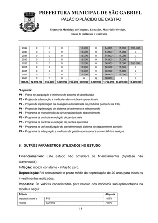PREFEITURA MUNICIPAL DE SÃO GABRIEL
                                     PALÁCIO PLÁCIDO DE CASTRO

                            Secretaria Municipal de Compras, Licitações, Materiais e Serviços.
                                              Seção de Licitações e Contratos




  2032        0         0            0                15.000       0       54.000     117.000    700.000
  2033        0         0            0                15.000       0       54.000     117.000      0
  2034        0         0            0                15.000       0       54.000     117.000      0
  2035        0         0            0                15.000       0       54.000     117.000      0
  2036        0         0            0                15.000       0       56.000     117.000    550.000
  2037        0         0            0                15.000       0       56.000     117.000      0
  2038        0         0            0                15.000       0       56.000     117.000      0
  2039        0         0            0                15.000       0       56.000     116.000      0
  2040        0         0            0                    0        0       56.000        0         0
 TOTAL 12.000.000    750.000     1.200.000 700.000 650.000 5.500.000 1.700.000 68.000.000 10.000.000


*Legenda:
P1 – Plano de adequação e melhoria do sistema de distribuição
P2 – Projeto de adequação e melhorias das unidades operacionais
P3 – Projeto de implantação da dosagem automatizada de produtos químicos na ETA
P4 – Projeto de implantação do sistema de telemetria e telecomando
P5 – Programa de manutenção da universalização do abastecimento
P6 – Programa de controle e redução de perdas reais
P7 – Programa de controle e redução de perdas aparentes
P8 – Programa de universalização do atendimento do sistema de esgotamento sanitário
P9 – Programa de adequação e melhoria da gestão operacional e comercial dos serviços




6. OUTROS PARÂMETROS UTILIZADOS NO ESTUDO


Financiamentos: Este estudo não considera os financiamentos (hipótese não
alavancada);
Inflação: moeda constante - inflação zero;
Depreciação: Foi considerado o prazo médio de depreciação de 20 anos para todos os
investimentos realizados;
Impostos: Os valores considerados para cálculo dos impostos são apresentados na
tabela a seguir.
Tributo                                                                    Alíquota
Impostos sobre a      PIS                                                  1,65%
receita               COFINS                                               7,60%

                                                     15
 