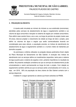 PREFEITURA MUNICIPAL DE SÃO GABRIEL
                                 PALÁCIO PLÁCIDO DE CASTRO

                        Secretaria Municipal de Compras, Licitações, Materiais e Serviços.
                                          Seção de Licitações e Contratos




3. PROJEÇÃO DA RECEITA


      A receita está vinculada ao número de imóveis ou sua subdivisão (economias),
atendidas pelos serviços de abastecimento de água e esgotamento sanitário e ao
volume de água consumido e lançado no sistema de esgoto por unidade consumidora.
Para definir esse cenário futuro, ano a ano, ao longo do período de projeto (neste caso
30 anos), deve-se projetar o crescimento da cidade ao longo de todo o projeto, para
definir os volumes de água e esgoto que serão comercializados levando em
consideração para esse cálculo, a população prevista, os índices de atendimento de
abastecimento de água e esgotamento sanitário e o numero médio de habitantes por
domicilio ocupado.
      As premissas e critérios utilizados na projeção desses parâmetros foram objeto
do Plano Municipal de Saneamento de São Gabriel. A evolução dos índices de
atendimento com os serviços define os investimentos requeridos, tanto para o sistema
de água quanto para o sistema de esgotos e tem, portanto importância no resultado da
análise. Na presente avaliação considerou-se que os serviços de abastecimento já são
universalizados e assim permanecerão ao longo de todo o projeto. Com relação ao
esgotamento sanitário admitiu-se que os serviços serão universalizados em 5 anos, ou
seja, em 2016, 90% da população da área urbana de São Gabriel contaria com o
serviço disponível.
      A tabela 01 a seguir apresenta os valores que foram extraídos do PMSB.


                      Tabela 01 - Principais informações extraídas do PMSB

                                  População     Economias        Volume
                         Ano       Urbana        de Água        Consumido
                                    (hab.)        (econ.)          (m³)
                         2011       51.993         18.138        2.416.824
                         2012       52.233         18.282        2.457.324
                         2013       52.462         18.424        2.476.632
                         2014       52.683         18.563        2.494.836
                         2015       52.893         18.701        2.513.556
                         2016       53.100         18.838        2.532.252
                         2017       53.302         18.974        2.549.880
                         2018       53.499         19.110        2.568.324

                                                 5
 