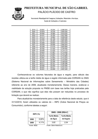 PREFEITURA MUNICIPAL DE SÃO GABRIEL
                                   PALÁCIO PLÁCIDO DE CASTRO

                       Secretaria Municipal de Compras, Licitações, Materiais e Serviços.
                                           Seção de Licitações e Contratos




                        2019        53.691          19.244          2.586.924
                        2020        53.879          19.378          2.604.540
                        2021        54.062          19.580          2.616.252
                        2022        54.241          19.782          2.627.856
                        2023        54.414          19.984          2.639.028
                        2024        54.583          20.188          2.650.380
                        2025        54.747          20.394          2.661.600
                        2026        54.906          20.600          2.672.544
                        2027        55.059          20.808          2.682.924
                        2028        55.208          21.016          2.693.808
                        2029        55.352          21.225          2.704.092
                        2030        55.490          21.435          2.714.172
                        2031        55.623          21.567          2.714.244
                        2032        55.751          21.697          2.714.196
                        2033        55.874          21.827          2.712.984
                        2034        55.991          21.955          2.712.204
                        2035        56.103          22.082          2.710.092
                        2036        56.210          22.208          2.708.628
                        2037        56.311          22.331          2.706.396
                        2038        56.406          22.455          2.703.384
                        2039        56.497          22.577          2.701.272
                        2040        56.581          22.698          2.697.228


      Conhecendo-se os volumes faturados de água e esgoto, para cálculo das
receitas utilizou-se a tarifa média de água e esgoto informada pela CORSAN no SNIS
(Sistema Nacional de Informações sobre Saneamento – Ministério das Cidades)
referente ao ano de 2008, atualizada monetariamente. Dessa maneira, avalia-se a
viabilidade da solução proposta no PMSB com base nas tarifas hoje praticadas pela
CORSAN, o que não significa que elas não possam ser reduzidas no processo de
licitação que deverá se realizar.
      Para atualizá-los monetariamente para a data de referência deste estudo, que é
31/12/2010, foram utilizados os valores do – INPC (Índice Nacional de Preços ao
Consumidor), conforme tabelas a seguir:


                                                      SNIS - 2008 (R$/m³)
                         INPC (%)
                                                 Tarifa Média        Tarifa Média

                     2008          6,80%           de Água            de Esgoto

                     2009          4,11%              3,82                2,04
                    Fonte: IBGE.              Fonte: Série Histórica 8.


                                                  6
 