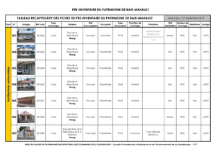 PRE-INVENTAIRE DU PATRIMOINE DE BAIE-MAHAULT
Typo N° Images Ref. cad.
Type
d'ouvrage
Adresse
Etat
d'occupation
Occupant
Type
d'occupant
Fonction de
l'ouvrage
Précisions
Etat
d'entretien
Hauteur de
l'ouvrage
Matériaux Zonage
001 AE 566 Case
Rue de la
République
Bourg
Occupé Locataire Privé Habitat
Emplacement
réservé pour
l'élargissement de la
voie.
Moyen RDC Bois UAP2
002 AE 565 Case
Rue de la
République
Bourg
Occupé Propriétaire Privé Habitat Bon RDC Bois UAP2
003 AE 564 Case
Rue de la
République
Bourg
Occupé Propriétaire Privé Habitat Bon RDC Bois UAP2
004 AE 563 Case
Rue de la
République
Bourg
Occupé Propriétaire Privé Habitat Bon RDC Bois UAP2
005 AE 261 Case
Rue de la
République
Bourg
Occupé Propriétaire Privé Habitat Bon RDC Bois UAP2
006 AE 262 Case
Rue de la
République
Bourg
Occupé Propriétaire Privé Habitat Moyen RDC Bois UAP2
007 AE 540 Case
Ang des Rues de la
République et A.R.
Boisneuf
Bourg
Inoccupé Propriétaire Privé Inconnue
Case détruite,
terrain nu.
Ruine RDC Bois UAP2
Mise à jour : 27 septembre 2012TABLEAU RECAPITULATIF DES FICHES DE PRE-INVENTAIRE DU PATRIMOINE DE BAIE-MAHAULT
Architecturesvernaculaires
MISE EN VALEUR DU PATRIMOINE ARCHITECTURAL DES COMMUNES DE LA GUADELOUPE - Conseil d’Architecture d’Urbanisme et de l’Environnement de la Guadeloupe - 1/17
 