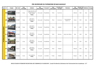 PRE-INVENTAIRE DU PATRIMOINE DE BAIE-MAHAULT
Typo N° Images Ref. cad.
Type
d'ouvrage
Adresse
Etat
d'occupation
Occupant
Type
d'occupant
Fonction de
l'ouvrage
Précisions
Etat
d'entretien
Hauteur de
l'ouvrage
Matériaux Zonage
008 AE 503 Case
Angle des Rues de
la République et
Jean Jaurès
Bourg
Inoccupé Propriétaire Privé Inconnue Vétuste RDC Bois UAP2
009 AE 509 Case
Rue de la
République
Bourg
Inoccupé Propriétaire Privé Inconnue
Case détruite,
terrain nu.
Ruine RDC Bois UAP2
010 AE 1048 Case
Rue de la
République
Bourg
Occupé Propriétaire Privé Habitat Bon RDC Bois UAP2
011 AE 530 Case
Rue de la
République
Bourg
Occupé Propriétaire Privé Services Salon de coiffure Bon RDC Bois UAP2
012 AD 41 Case
Rue de la
République
Bourg
Occupé Propriétaire Privé Habitat Bon RDC Bois UA
013 AD 37 Case
Rue de la
République
Bourg
Occupé Propriétaire Privé Habitat Vétuste RDC Bois UA
014 AE 263 Case
Rue Légitimus
Bourg
Occupé Locataire Public Habitat Moyen RDC Bois UAP1
Architecturesvernaculaires
MISE EN VALEUR DU PATRIMOINE ARCHITECTURAL DES COMMUNES DE LA GUADELOUPE - Conseil d’Architecture d’Urbanisme et de l’Environnement de la Guadeloupe - 2/17
 