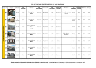 PRE-INVENTAIRE DU PATRIMOINE DE BAIE-MAHAULT
Typo N° Images Ref. cad.
Type
d'ouvrage
Adresse
Etat
d'occupation
Occupant
Type
d'occupant
Fonction de
l'ouvrage
Précisions
Etat
d'entretien
Hauteur de
l'ouvrage
Matériaux Zonage
015 AE 253 Case
Rue Légitimus
Bourg
Inoccupé Propriétaire Public Inconnue
Permis de construire
déposé.
Moyen RDC Bois UAP1
016
AE
252/251
Case
Rue Légitimus
Bourg
Inoccupé Propriétaire Public Inconnue
Vétuste /
Moyen
RDC Bois UAP1
017 AE 308 Case
Rue du Maréchal
Foch
Bourg
Inoccupé Propriétaire Public Inconnue Vétuste RDC Bois UAP1
018 AE 320 Case
Rue Etienne Marcel
Bourg
Inoccupé Propriétaire Public Inconnue
Case détruite,
terrain nu.
Ruine RDC Bois UAP1
019 AE 326 Case
Rue Schoelcher
Bourg
Occupé Propriétaire Public Habitat Bon RDC Bois UAP1
020 AE 191 Case
Rue Schoelcher
Bourg
Occupé Propriétaire Public Habitat Moyen RDC Bois UAP1
021 AE 204 Case
Rue de la Liberté
Bourg
Inoccupé Propriétaire Public Inconnue Vétuste RDC Bois UAP1
Architecturesvernaculaires
MISE EN VALEUR DU PATRIMOINE ARCHITECTURAL DES COMMUNES DE LA GUADELOUPE - Conseil d’Architecture d’Urbanisme et de l’Environnement de la Guadeloupe - 3/17
 