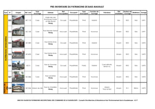 PRE-INVENTAIRE DU PATRIMOINE DE BAIE-MAHAULT
Typo N° Images Ref. cad.
Type
d'ouvrage
Adresse
Etat
d'occupation
Occupant
Type
d'occupant
Fonction de
l'ouvrage
Précisions
Etat
d'entretien
Hauteur de
l'ouvrage
Matériaux Zonage
022 AE 113 Case
Angle des rues
Emmanuel Condo
et Félix Éboué
Bourg
Occupé Propriétaire Privé Habitat Bon RDC Bois UAP1
023 AE 143 Case
Rue Merosier Narbal
Bourg
Inoccupé Propriétaire Privé Inconnue Moyen RDC Bois UAP1
024 AE 583 Case
Rue Sainte-Anne
Bourg
Occupé Propriétaire Privé Habitat Moyen RDC Bois UAP2
025 AE 605 Case
Rue Sainte-Anne
Bourg
Inoccupé Propriétaire Privé Inconnue Moyen RDC Bois UAP2
026 AD 5 Case
Rue du Gommier
Bourg
Occupé Propriétaire Public Habitat
Case détruite,
terrain nu.
Moyen RDC Bois UAP2
027 AE 586 Case
Rue Lamartine
Bourg
Inoccupé Propriétaire Privé Inconnue Moyen RDC Bois UAP2
Maionsde
ville
028 AE 556 Maison de ville
Rue du Cimetière
Bourg
Inoccupé Propriétaire Privé Inconnue
Maison
"Haut et Bas"
Moyen R+1 Béton UAP2
Architecturesvernaculaires
MISE EN VALEUR DU PATRIMOINE ARCHITECTURAL DES COMMUNES DE LA GUADELOUPE - Conseil d’Architecture d’Urbanisme et de l’Environnement de la Guadeloupe - 4/17
 