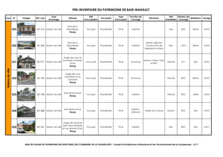PRE-INVENTAIRE DU PATRIMOINE DE BAIE-MAHAULT
Typo N° Images Ref. cad.
Type
d'ouvrage
Adresse
Etat
d'occupation
Occupant
Type
d'occupant
Fonction de
l'ouvrage
Précisions
Etat
d'entretien
Hauteur de
l'ouvrage
Matériaux Zonage
029 AE 512 Maison de ville
Rue de la
République
Bourg
Occupé Propriétaire Privé Habitat Bon RDC Béton UAP2
030 AE 526 Maison de ville
Rue de la
République
Bourg
Occupé Propriétaire Privé Habitat
Maison détruite.
Construction de
logements sociaux
Bon >R+2 Béton UAP2
031 AE 971 Maison de ville
Angle des rues du
Gommier et Sainte-
Anne
Bourg
Inoccupé Propriétaire Privé Inconnue
Maison Chalus "Haut
et Bas"
Vétuste R+1 Bois UAP2
032 AE 745 Maison de ville
Angle des rues
Lamartine et du
Gommier
Bourg
Inoccupé Propriétaire Privé Inconnue Vétuste RDC Béton UAP2
033 AE 758 Maison de ville
Rue Sainte-Anne
Bourg
Occupé Propriétaire Privé Habitat Vétuste RDC Mixte UAP2
034 AE 588 Maison de ville
Rue Sainte-Anne
Bourg
Occupé Propriétaire Privé
Habitat -
Artisanat
Atelier de couture Moyen RDC Bois UAP2
035 AE 241 Maison de ville
Angle de l'Avenue
Saint Jean Baptiste
et rue Jeanne d'Arc
Bourg
Occupé Propriétaire Privé Habitat Bon RDC Bois UAP1
Maionsdeville
MISE EN VALEUR DU PATRIMOINE ARCHITECTURAL DES COMMUNES DE LA GUADELOUPE - Conseil d’Architecture d’Urbanisme et de l’Environnement de la Guadeloupe - 5/17
 