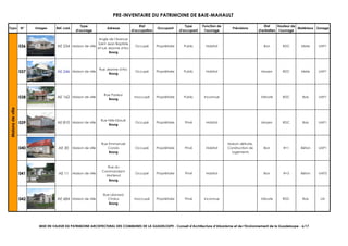 PRE-INVENTAIRE DU PATRIMOINE DE BAIE-MAHAULT
Typo N° Images Ref. cad.
Type
d'ouvrage
Adresse
Etat
d'occupation
Occupant
Type
d'occupant
Fonction de
l'ouvrage
Précisions
Etat
d'entretien
Hauteur de
l'ouvrage
Matériaux Zonage
036 AE 234 Maison de ville
Angle de l'Avenue
Saint Jean Baptiste
et rue Jeanne d'Arc
Bourg
Occupé Propriétaire Public Habitat Bon RDC Mixte UAP1
037 AE 246 Maison de ville
Rue Jeanne d'Arc
Bourg
Occupé Propriétaire Public Habitat Moyen RDC Mixte UAP1
038 AE 162 Maison de ville
Rue Pasteur
Bourg
Inoccupé Propriétaire Public Inconnue Vétuste RDC Bois UAP1
039 AE 810 Maison de ville
Rue Félix Eboué
Bourg
Occupé Propriétaire Privé Habitat Moyen RDC Bois UAP1
040 AE 20 Maison de ville
Rue Emmanuel
Condo
Bourg
Occupé Propriétaire Privé Habitat
Maison détruite.
Construction de
logements
Bon R+1 Béton UAP1
041 AE 11 Maison de ville
Rue du
Commandant
Mortenol
Bourg
Occupé Propriétaire Privé Habitat Bon R+2 Béton UAP2
042 AE 684 Maison de ville
Rue Léonard
Chalus
Bourg
Inoccupé Propriétaire Privé Inconnue Vétuste RDC Bois UA
Maionsdeville
MISE EN VALEUR DU PATRIMOINE ARCHITECTURAL DES COMMUNES DE LA GUADELOUPE - Conseil d’Architecture d’Urbanisme et de l’Environnement de la Guadeloupe - 6/17
 