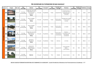 PRE-INVENTAIRE DU PATRIMOINE DE BAIE-MAHAULT
Typo N° Images Ref. cad.
Type
d'ouvrage
Adresse
Etat
d'occupation
Occupant
Type
d'occupant
Fonction de
l'ouvrage
Précisions
Etat
d'entretien
Hauteur de
l'ouvrage
Matériaux Zonage
043 AE 12
Ouvrage
remarquable
Angle des rues de la
République et du
Commandant
Mortenol
Bourg
Occupé Propriétaire Public Equipements
Ancienne école -
construction de la
Médiathèque
La Ruche
Bon R+1 Mixte UAP2
044 AE 219
Ouvrage
remarquable
Place Childéric
Trinqueur
Bourg
Occupé Propriétaire Public
Service public -
Administration
Annexe de la mairie
- CCAS Actions
sociales
Bon RDC Béton UAP1
045 AE 258
Ouvrage
remarquable
Place Childéric
Trinqueur
Bourg
Occupé Propriétaire Public
Service public -
Administration
La Mairie Bon >R+2 Béton UAP2
046
AE
724/725
Ouvrage
remarquable
Angle des rues de la
République et
Schoelcher
Bourg
Occupé Propriétaire Public
Service public -
Administration
Commerces
Bureaux,
Commerce, salle
polyvalente.
Le Marché
Moyen R+1 Béton UAP2
047 AD 92
Ouvrage
remarquable
Rue de la
République
Bourg
Occupé Propriétaire Public Services La Poste Bon R+1 Béton UA
048 AD 93
Ouvrage
remarquable
Rues de la
République et
Eutrope Marian
Bourg
Occupé Propriétaire Public Equipement
Ecole primaire
Mixte 1
Louis Andréas
Bon RDC Béton UA
049 AY 512
Ouvrage
remarquable
Blachon Occupé Propriétaire Privé Habitat Maison Marian Bon RDC Béton
Ouvragesremarquables
MISE EN VALEUR DU PATRIMOINE ARCHITECTURAL DES COMMUNES DE LA GUADELOUPE - Conseil d’Architecture d’Urbanisme et de l’Environnement de la Guadeloupe - 7/17
 