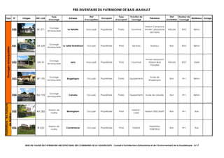 PRE-INVENTAIRE DU PATRIMOINE DE BAIE-MAHAULT
Typo N° Images Ref. cad.
Type
d'ouvrage
Adresse
Etat
d'occupation
Occupant
Type
d'occupant
Fonction de
l'ouvrage
Précisions
Etat
d'entretien
Hauteur de
l'ouvrage
Matériaux Zonage
050 BK 371
Ouvrage
remarquable
La Retraite Inoccupé Propriétaire Public Inconnue
Maison Camprace
Ancien Laboratoire
de l'usine
Vétuste RDC Béton
051 AR 629
Ouvrage
remarquable
La Jaille Destrelland Occupé Propriétaire Privé Services Bureaux Bon RDC Béton
052 AN 31
Ouvrage
remarquable
Jarry Inoccupé Propriétaire Privé Inconnue
Ancien restaurant
Maison Blue
Paradise
Vétuste RDC Mixte
053 BP 195
Ouvrage
remarquable
Bragelogne Occupé Propriétaire Public Equipements
Ecole de
Bragelogne
Bon R+1 Béton
054 BM 192
Ouvrage
remarquable
Calvaire Occupé Propriétaire Public Equipements Ecole de calvaire Bon R+1 Béton
055 AH 285
Maison de
maître
Birmingham Occupé Propriétaire Privé
Habitat -
Loisirs
Maison DESCAMPS Bon R+1 Bois
056 BI 655
Maison de
maître
Convenance Occupé Propriétaire Privé Habitat
Habitation
FERRIERAS
Bon R+1 Bois
Ouvragesremarquables
Habitations:lesmaisons
deMaîtres
MISE EN VALEUR DU PATRIMOINE ARCHITECTURAL DES COMMUNES DE LA GUADELOUPE - Conseil d’Architecture d’Urbanisme et de l’Environnement de la Guadeloupe - 8/17
 