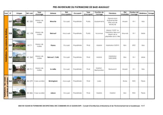 PRE-INVENTAIRE DU PATRIMOINE DE BAIE-MAHAULT
Typo N° Images Ref. cad.
Type
d'ouvrage
Adresse
Etat
d'occupation
Occupant
Type
d'occupant
Fonction de
l'ouvrage
Précisions
Etat
d'entretien
Hauteur de
l'ouvrage
Matériaux Zonage
057 BC 250
Maison de
maître
Wonche Occupé Propriétaire Public Equipements
Espace pour
évènementiel -
Gîte rural de
WONCHE
Moyen R+1 Bois
058 AC 178
Maison de
maître
Belcourt Inoccupé Propriétaire Public Inconnue
Maison "KAFE" ou
Habitation Belcourt
Dépôt de la
pépinière de la Ville
Mauvais R+1 Mixte
059 AZ 71
Maison de
maître
Dupuy Occupé Propriétaire Privé Habitat Habitation DUPUY Bon RDC Bois
060 AC 363
Maison de
maître
Belcourt / Café Occupé Propriétaire Privé Habitat
Habitation
DEROZIERE
Bon R+1 Mixte
061 AR 711
Maison de
maître
la Jaille Occupé Propriétaire Privé
Habitat -
Restauration
Restaurant Moyen R+1 Bois
062 AH 279 Case ouvrière Birmingham Inoccupé Propriétaire Privé Loisirs Ruine RDC Pierre
063 AV 606 Case ouvrière Jabrun Occupé Propriétaire Privé Habitat Habitat Bon RDC Pierre
Habitaions:lescases
ouvrièresetvestiges
Habitations:lesmaisonsdeMaîtres
MISE EN VALEUR DU PATRIMOINE ARCHITECTURAL DES COMMUNES DE LA GUADELOUPE - Conseil d’Architecture d’Urbanisme et de l’Environnement de la Guadeloupe - 9/17
 