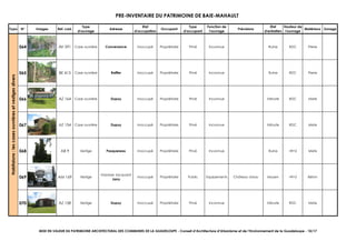 PRE-INVENTAIRE DU PATRIMOINE DE BAIE-MAHAULT
Typo N° Images Ref. cad.
Type
d'ouvrage
Adresse
Etat
d'occupation
Occupant
Type
d'occupant
Fonction de
l'ouvrage
Précisions
Etat
d'entretien
Hauteur de
l'ouvrage
Matériaux Zonage
064 AV 591 Case ouvrière Convenance Inoccupé Propriétaire Privé Inconnue Ruine RDC Pierre
065 BE 413 Case ouvrière Raiffer Inoccupé Propriétaire Privé Inconnue Ruine RDC Pierre
066 AZ 164 Case ouvrière Dupuy Inoccupé Propriétaire Privé Inconnue Vétuste RDC Mixte
067 AZ 154 Case ouvrière Dupuy Inoccupé Propriétaire Privé Inconnue Vétuste RDC Mixte
068 AB 9 Vestige Pasquereau Inoccupé Propriétaire Privé Inconnue Ruine >R+2 Mixte
069 AM 169 Vestige
Impasse Jacquard
Jarry
Inoccupé Propriétaire Public Equipements Château d'eau Moyen >R+2 Béton
070 AZ 158 Vestige Dupuy Inoccupé Propriétaire Privé Inconnue Vétuste RDC Mixte
Habitaions:lescasesouvrièresetvestigesdivers
MISE EN VALEUR DU PATRIMOINE ARCHITECTURAL DES COMMUNES DE LA GUADELOUPE - Conseil d’Architecture d’Urbanisme et de l’Environnement de la Guadeloupe - 10/17
 