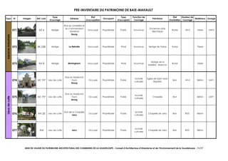 PRE-INVENTAIRE DU PATRIMOINE DE BAIE-MAHAULT
Typo N° Images Ref. cad.
Type
d'ouvrage
Adresse
Etat
d'occupation
Occupant
Type
d'occupant
Fonction de
l'ouvrage
Précisions
Etat
d'entretien
Hauteur de
l'ouvrage
Matériaux Zonage
071 AE 6 Vestige
Rue du cimetière et
du Commandant
Mortenol
Bourg
Inoccupé Propriétaire Public Inconnue
Ancienne usine
électrique
Ruine >R+2 Mixte UAP2
072 BK 238 Vestige La Retraite Inoccupé Propriétaire Privé Inconnue Vestige de l'Usine Ruine Pierre
073 AH 8 Vestige Birmingham Inoccupé Propriétaire Privé Inconnue
Vestige de la
Sablière - Balance
Ruine Mixte
074 AE 197 Lieu de culte
Rue du Maréchal
Foch
Bourg
Occupé Propriétaire Public
Activité
cultuelle
Eglise de Saint-Jean
Baptiste
Bon >R+2 Béton UAP1
075 AE 197 Lieu de culte
Rue du Maréchal
Foch
Bourg
Occupé Propriétaire Public
Activité
cultuelle
Chapelle Bon Béton UAP1
076 AN 20 Lieu de culte
Rue de la Chapelle
Jarry
Occupé Propriétaire Public
Activité
cultuelle
Chapelle de Jarry Bon RDC Béton
077 AM Lieu de culte Jarry Occupé Propriétaire Public
Activité
cultuelle
Chapelle de Jarry Bon RDC Béton
espacesindustrielsLieuxdeculte
MISE EN VALEUR DU PATRIMOINE ARCHITECTURAL DES COMMUNES DE LA GUADELOUPE - Conseil d’Architecture d’Urbanisme et de l’Environnement de la Guadeloupe - 11/17
 