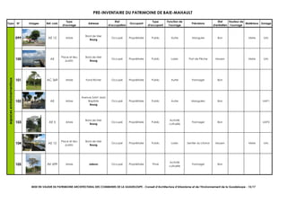 PRE-INVENTAIRE DU PATRIMOINE DE BAIE-MAHAULT
Typo N° Images Ref. cad.
Type
d'ouvrage
Adresse
Etat
d'occupation
Occupant
Type
d'occupant
Fonction de
l'ouvrage
Précisions
Etat
d'entretien
Hauteur de
l'ouvrage
Matériaux Zonage
099 AE 15 Arbre
Bord de Mer
Bourg
Occupé Propriétaire Public Autre Manguier Bon Mixte UAL
100 AE
Place et lieu
public
Bord de Mer
Bourg
Occupé Propriétaire Public Loisirs Port de Pêche Moyen Mixte UAL
101 AC 369 Arbre Fond Richer Occupé Propriétaire Public Autre Fromager Bon
102 AE Arbre
Avenue Saint Jean
Baptiste
Bourg
Occupé Propriétaire Public Autre Manguiers Bon UAP1
103 AE 5 Arbre
Bord de Mer
Bourg
Occupé Propriétaire Public
Activité
cultuelle
Fromager Bon UAP2
104 AE 15
Place et lieu
public
Bord de Mer
Bourg
Occupé Propriétaire Public Loisirs Sentier du Litorral Moyen Mixte UAL
105 AV 699 Arbre Jabrun Occupé Propriétaire Privé
Activité
cultuelle
Fromager Bon
espacesenvironnementaux
MISE EN VALEUR DU PATRIMOINE ARCHITECTURAL DES COMMUNES DE LA GUADELOUPE - Conseil d’Architecture d’Urbanisme et de l’Environnement de la Guadeloupe - 15/17
 