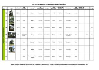PRE-INVENTAIRE DU PATRIMOINE DE BAIE-MAHAULT
Typo N° Images Ref. cad.
Type
d'ouvrage
Adresse
Etat
d'occupation
Occupant
Type
d'occupant
Fonction de
l'ouvrage
Précisions
Etat
d'entretien
Hauteur de
l'ouvrage
Matériaux Zonage
106 AB 131 Arbre Nouy Occupé Propriétaire Privé Autre Fromager Moyen
107 AB 76 Arbre Nouy Occupé Propriétaire Public Autre Fromagers Bon
108 AE 10 Arbre Bourg Occupé Propriétaire Public Autre Fromager Bon UAL
109 AE 5
Place et lieu
public
Bourg Occupé Propriétaire Public Loisirs
Port de Pêche
"La Friche"
Bon Mixte UAL
110 Arbre Belcourt Occupé Propriétaire Public Autre Manguier Bon
111 Arbre Bourg Occupé Propriétaire Public Autre Fromager Bon
112 Arbre
Ancienne route de
Dudan
Occupé Propriétaire Public Autre Fromager Bon
espacesenvironnementaux
MISE EN VALEUR DU PATRIMOINE ARCHITECTURAL DES COMMUNES DE LA GUADELOUPE - Conseil d’Architecture d’Urbanisme et de l’Environnement de la Guadeloupe - 16/17
 