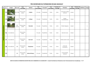 PRE-INVENTAIRE DU PATRIMOINE DE BAIE-MAHAULT
Typo N° Images Ref. cad.
Type
d'ouvrage
Adresse
Etat
d'occupation
Occupant
Type
d'occupant
Fonction de
l'ouvrage
Précisions
Etat
d'entretien
Hauteur de
l'ouvrage
Matériaux Zonage
113 BL 37-40
Place et lieu
public
Castera Occupé Propriétaire Public Autre
Canal de la rivière
Mahault
Moyen
114 AX 247
Place et lieu
public
la Digue Occupé Propriétaire Public Autre
Rivière
HOUAROMAND
Moyen
115
AD
71/74
Place et lieu
public
Trioncelle Occupé Propriétaire Public Autre Rivière Nègresse Moyen N
116 Vue aérienne
Place et lieu
public
Occupé Propriétaire Public Autre Manche à eau Moyen
117 Vue aérienne
Place et lieu
public
Bon Goût Occupé Propriétaire Public Autre Rivière de Bon Goût Moyen
118 Vue aérienne AB
Place et lieu
public
Pasquereau Occupé Propriétaire Public Autre
Canal de
Pasquereau
Moyen
119 AB
Place et lieu
public
Belcourt/Dupuy Occupé Propriétaire Public Autre
Canal de Baie-
Mahault
Moyen N
espacesenvironnementaux
MISE EN VALEUR DU PATRIMOINE ARCHITECTURAL DES COMMUNES DE LA GUADELOUPE - Conseil d’Architecture d’Urbanisme et de l’Environnement de la Guadeloupe - 17/17
 