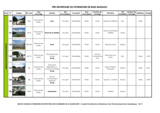 PRE-INVENTAIRE DU PATRIMOINE DE BAIE-MAHAULT
Typo N° Images Ref. cad.
Type
d'ouvrage
Adresse
Etat
d'occupation
Occupant
Type
d'occupant
Fonction de
l'ouvrage
Précisions
Etat
d'entretien
Hauteur de
l'ouvrage
Matériaux Zonage
120 AM
Place et lieu
public
Jarry Occupé Propriétaire Public Autre Espace de détente Bon Mixte
121 AH 8
Place et lieu
public
Route de la Sablière Occupé Propriétaire Public Autre
Quai de l'Ancienne
sablière Ruine
122 AB 131
Place et lieu
public
Nouy Occupé Propriétaire Public Autre Espace ouvert Moyen
123 AE 13
Place et lieu
public
Rue Emmanuel
Condo
Bourg
Occupé Propriétaire Public
Lieu de
Commémora-
tion
Monument aux
Morts
Bon Mixte UAP2
124 AE
Place et lieu
public
Rues de la
République, E.
Condo et la Liberté
Bourg
Occupé Propriétaire Public Autre
Place Childeric
Trainqueur
Moyen Mixte UAP1
125 AE
Place et lieu
public
Rue du
Commandant
Mortenol
Bourg
Occupé Propriétaire Public Autre Square C. Colomb Moyen Mixte UAP2
126 AB 9
Place et lieu
public
Pasquereau Occupé Propriétaire Public Autre Clairière Moyen
espacesenvironnementaux
MISE EN VALEUR DU PATRIMOINE ARCHITECTURAL DES COMMUNES DE LA GUADELOUPE - Conseil d’Architecture d’Urbanisme et de l’Environnement de la Guadeloupe - 18/17
 