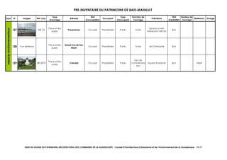 PRE-INVENTAIRE DU PATRIMOINE DE BAIE-MAHAULT
Typo N° Images Ref. cad.
Type
d'ouvrage
Adresse
Etat
d'occupation
Occupant
Type
d'occupant
Fonction de
l'ouvrage
Précisions
Etat
d'entretien
Hauteur de
l'ouvrage
Matériaux Zonage
127 AB 76
Place et lieu
public
Pasquereau Occupé Propriétaire Public Autre
Espace ouvert-
Restaurant ARCHE
Bon
128 Vue aérienne
Place et lieu
public
Grand Cul de Sac
Marin
Occupé Propriétaire Public Autre Ilet Christophe Bon
129 BN 874
Place et lieu
public
Calvaire Occupé Propriétaire Public
Lieu de
Commémora-
tion
Square Shoelcher Bon Mixte
espacesenvironnementaux
MISE EN VALEUR DU PATRIMOINE ARCHITECTURAL DES COMMUNES DE LA GUADELOUPE - Conseil d’Architecture d’Urbanisme et de l’Environnement de la Guadeloupe - 19/17
 