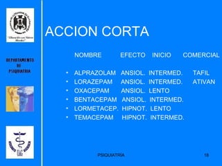 ACCION CORTA NOMBRE  EFECTO  INICIO  COMERCIAL ALPRAZOLAM  ANSIOL.  INTERMED.  TAFIL LORAZEPAM  ANSIOL.  INTERMED.  ATIVAN OXACEPAM  ANSIOL.  LENTO BENTACEPAM  ANSIOL.  INTERMED.  LORMETACEP.  HIPNOT.  LENTO TEMACEPAM  HIPNOT.  INTERMED. 