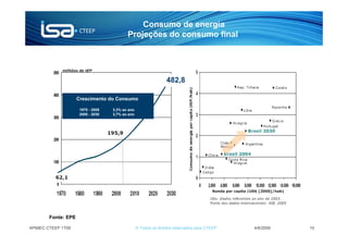 Consumo de energia
                                           Projeções do consumo final




                                                                 482,8

                     Crescimento do Consumo

                      1970 - 2005   3,3% ao ano
                      2005 - 2030   3,7% ao ano




        Fonte: EPE

APIMEC CTEEP 1T09                                 © Todos os direitos reservados para CTEEP   4/6/2009   10
 