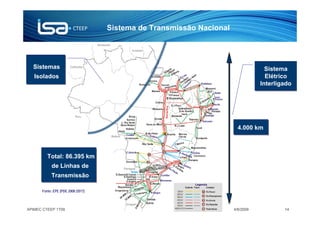 Sistema de Transmissão Nacional




  Sistemas                                                                                       Sistema
                                                                                                 Sistema
   Isolados                                                                                      Elétrico
                                                                                                 Elétrico
                                                                                               Interligado
                                                                                               Interligado




                                                                                      4.000 km



         Total: 86.395 km
           de Linhas de
           Transmissão

      Fonte: EPE (PDE 2008 /2017)



APIMEC CTEEP 1T09                       © Todos os direitos reservados para CTEEP   4/6/2009           14
 