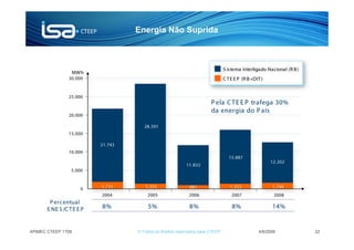 Energia Não Suprida




APIMEC CTEEP 1T09   © Todos os direitos reservados para CTEEP   4/6/2009   22
 