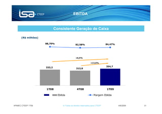 EBITDA


                             Consistente Geração de Caixa

      (R$ milhões)                                                                                 15

                     88,70%                     82,58%                         84,47%              10


                                                                                                   50

                                                +6,5%
                                                                                                   0,
                                                                +13,0%

                     333,2                                                     354,7               -5
                                                 313,8

                                                                                                   -1


                                                                                                   -1


                                                                                                   -2
                     1T08                        4T08                          1T09

                               Ebitda                              Margem Ebitda



APIMEC CTEEP 1T09                  © Todos os direitos reservados para CTEEP            4/6/2009        31
 