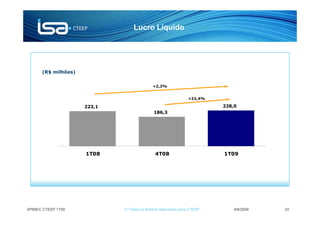 Lucro Líquido




      (R$ milhões)


                                            +2,2%


          0                                                    +22,4%

                     223,1                                               228,0
                                             186,3




          0)         1T08                    4T08                        1T09




APIMEC CTEEP 1T09            © Todos os direitos reservados para CTEEP       4/6/2009   33
 
