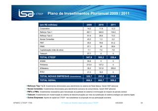 Plano de Investimentos Plurianual 2009 / 2011

                           (em R$ milhões)                                            2009           2010            2011
                           Corporativo                                                 14,2           11,8            12,3
                           Reforço Tipo 1                                              291,1          340,5          134,2
                           Reforço Tipo 2                                              61,9           29,6            13,3
                           Novas Conexões                                              43,3            1,3             0,2
                           PMT                                                         45,4           79,6            61,2
                           PMIS                                                        27,1            35             29,4
                           Capitalização (mão de obra)                                  7,1            7,4             7,8
                           Telecom                                                     57,7             0              0

                           TOTAL CTEEP                                                547,8          505,2          258,4
                           IENNE                                                       55,8             0              0
                           Pinheiros                                                   213,4          127,2            0
                           IEMadeira                                                   30,2           151,8          250,8
                           IESul                                                       21,3           16,5             0

                           TOTAL NOVAS EMPRESAS (Subsidiárias)                        320,7          295,5          250,8
                           TOTAL GERAL                                                868,5          800,7          509,2

            Reforços Tipo 1 e 2: Investimentos direcionados para atendimento do sistema de Rede Básica. Geram RAP adicional.
            Novas Conexões: Investimentos direcionados para atendimento exclusivo de consumidores. Geram RAP adicional.
            PMTs e PMIs: Investimentos necessários para manutenção da qualidade do sistema e minimização do impacto da parcela variável.
            Telecom: Investimentos em modernização do sistema de telecomunicações por meio da substituição do sistema analógico por sistema digital.
            Outras Empresas: Aporte de capital da CTEEP nas subsidiárias na proporção de sua participação acionária.

APIMEC CTEEP 1T09                                      © Todos os direitos reservados para CTEEP                             4/6/2009                  34
 
