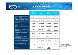 Novas Subsidiarias




                                                                       ¹ Entrada e Operação
                                                                         Comercial em 19/12/2008.
                                                                       ² Em construção
                                                                       ³ Previsão


APIMEC CTEEP 1T09   © Todos os direitos reservados para CTEEP   4/6/2009                   47
 