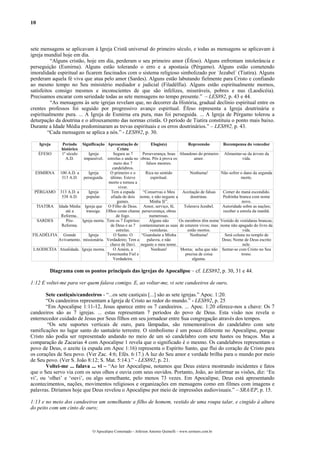 10
sete mensagens se aplicavam à Igreja Cristã universal do primeiro século, e todas as mensagens se aplicavam à
igreja mundial hoje em dia.
“Alguns cristão, hoje em dia, perderam o seu primeiro amor (Éfeso). Alguns enfrentam intolerância e
perseguição (Esmirna). Alguns estão tolerando o erro e a apostasia (Pérgamo). Alguns estão cometendo
imoralidade espiritual ao ficarem fascinados com o sistema religioso simbolizado por ´Jezabel´ (Tiatira). Alguns
perderam aquela fé viva que atua pelo amor (Sardes). Alguns estão labutando fielmente para Cristo e confiando
ao mesmo tempo no Seu ministério mediador e judicial (Filadélfia). Alguns estão espiritualmente mornos,
satisfeitos consigo mesmos e inconscientes de que são infelizes, miseráveis, pobres e nus (Laodicéia).
Precisamos encarar com seriedade todas as sete mensagens no tempo presente.” – LES892, p. 43 e 44.
“As mensagens às sete igrejas revelam que, no decorrer da História, gradual declínio espiritual entre os
crentes professos foi seguido por progressivo avanço espiritual. Éfeso representa a Igreja doutrinária e
espiritualmente pura. ... A Igreja de Esmirna era pura, mas foi perseguida. ... A Igreja de Pérgamo tolerou a
deturpação da doutrina e o afrouxamento das normas cristãs. O período de Tiatira constituiu o ponto mais baixo.
Durante a Idade Média predominaram as trevas espirituais e os erros doutrinários.” – LES892, p. 43.
“Cada mensagem se aplica a nós.” - LES892, p. 30.
Igreja Período
histórico
Significação Apresentação de
Cristo
Elogio(s) Repreensão Recompensa do vencedor
ÉFESO 1º século
A.D.
Igreja
impassível.
Segura as 7
estrelas e anda no
meio dos 7
candelabros.
Perseverança; boas
obras. Pôs à prova os
falsos mestres.
Abandono do primeiro
amor.
Alimentar-se da árvore da
vida.
ESMIRNA 100 A.D. a
313 A.D.
Igreja
perseguida.
O primeiro e o
último. Esteve
morto e tornou a
viver.
Rica no sentido
espiritual.
Nenhuma! Não sofrer o dano da segunda
morte.
PÉRGAMO 313 A.D. a
538 A.D.
Igreja
popular.
Tem a espada
afiada de dois
gumes.
“Conservas o Meu
nome, e não negaste a
Minha fé”.
Aceitação de falsas
doutrinas.
Comer do maná escondido.
Pedrinha branca com nome
novo.
TIATIRA Idade Média
até a
Reforma..
Igreja que
transige.
O Filho de Deus.
Olhos como chama
de fogo.
Amor, serviço, fé,
perseverança, obras
numerosas.
Tolerava Jezabel. Autoridade sobre as nações;
receber a estrela da manhã.
SARDES Pós-
Reforma.
Igreja morta. Tem os 7 Espíritos
de Deus e as 7
estrelas.
Alguns não
contaminaram as suas
vestiduras.
Os membros têm nome
de estarem vivos; mas
estão mortos.
Vestido de vestiduras brancas;
nome não apagado do livro da
vida.
FILADÉLFIA Grande
Avivamento.
Igreja
missionária.
O Santo. O
Verdadeiro; Tem a
chave de Davi.
“Guardaste a Minha
palavra, e não
negaste o meu nome.
Nenhuma! Será coluna no templo de
Deus; Nome de Deus escrito
nele.
LAODICÉIA Atualidade. Igreja morna. O Amém, a
Testemunha Fiel e
Verdadeira.
Nenhum! Morna; acha que não
precisa de coisa
alguma.
Sentar-se com Cristo no Seu
trono.
Diagrama com os pontos principais das igrejas do Apocalipse – cf. LES892, p. 30, 31 e 44.
1:12 E voltei-me para ver quem falava comigo. E, ao voltar-me, vi sete candeeiros de ouro,
Sete castiçais/candeeiros - “...os sete castiçais [...] são as sete igrejas.” Apoc. 1:20.
“Os candeeiros representam a Igreja de Cristo ao redor do mundo.” - LES892, p. 25
“Em Apocalipse 1:11-12, Jesus aparece entre os 7 candeeiros. ... Apoc. 1:20 oferece-nos a chave: Os 7
candeeiros são as 7 igrejas. ... estas representam 7 períodos do povo de Deus. Esta visão nos revela o
enternecedor cuidado de Jesus por Seus filhos em seu jornadear entre Sua congregação através dos tempos.
“Os sete suportes verticais de ouro, para lâmpadas, são rememorativos do candelabro com sete
ramificações no lugar santo do santuário terrestre. O simbolismo é um pouco diferente no Apocalipse, porque
Cristo não podia ser representado andando no meio de um só candelabro com sete hastes ou braços. Mas a
comparação de Zacarias 4 com Apocalipse 1 revela que o significado é o mesmo. Os candelabros representam o
povo de Deus, o azeite (a espada em Apoc 1:16) representa o Espírito Santo, que flui do coração de Cristo para
os corações de Seu povo. (Ver Zac. 4:6; Efés. 6:17.) A luz do Seu amor e verdade brilha para o mundo por meio
de Seu povo. (Ver S. João 8:12; S. Mat. 5:14.).” - LES892, p. 21.
Voltei-me ... falava ... vi – “Ao ler Apocalipse, notamos que Deus estava mostrando incidentes e fatos
que o Seu servo via com os seus olhos e ouvia com seus ouvidos. Portanto, João, ao informar as visões, diz: ‘Eu
vi’, ou ‘olhei’ e ‘ouvi’, ou algo semelhante, pelo menos 73 vezes. Em Apocalipse, Deus está apresentando
acontecimentos, nações, movimentos religiosos e organizações em mensagens como em filmes com imagens e
palavras. Diríamos hoje que Deus revelou o Apocalipse por meio de impressões audiovisuais.” – SRA/EP, p. 15.
1:13 e no meio dos candeeiros um semelhante a filho de homem, vestido de uma roupa talar, e cingido à altura
do peito com um cinto de ouro;
O Apocalipse Comentado – Jeferson Antonio Quimelli – www.sermoes.com.br
 