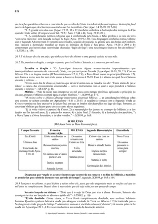 126
declarações paralelas reforcem o conceito de que a volta de Cristo trará destruição aos ímpios,a destruição final
ocorrerá depois que eles forem ressuscitados no fim do milênio. (Ver Apoc. 14:17-20; 20:7-10.)
“2. A grande ceia das aves (Apoc. 19:17, 18 e 21) também simboliza a destruição dos inimigos do Céu
quando Cristo voltar. (Comparar com Sal. 79:2; I Sam. 17:44 e 46; Ezeq. 39:17-20.)
“3. A confederação político-religiosa que é simbolizada pela besta, o falso profeta e os reis da terra
‘com seus exércitos’ será lançada no lago de fogo (Apoc. 19:19 e 20). Essa linguagem simbólica torna evidente
que o Segundo Advento trará livramento aos remidos, seguido de regozijo na grande ceia das bodas do Cordeiro,
mas causará a destruição mundial de todos os inimigos de Deus e Seu povo. Apoc. 19:20 e 20:9 e 14
demonstram que haverá duas ocorrências chamadas ‘lagos de fogo’: uma no começo e outra no fim do milênio.”
– LES893, p. 158.
20:1 E vi descer do céu um anjo, que tinha a chave do abismo e uma grande cadeia na sua mão.
20:2 Ele prendeu o dragão, a antiga serpente, que é o Diabo e Satanás, e o amarrou por mil anos.
Prendeu o dragão - “O Apocalipse descreve alguns acontecimentos impressionantes que
acompanharão o momento do retorno de Cristo, em que será preso Satanás (Apocalipse 16:18, 20, 21). Com os
fiéis no Céu e os ímpios mortos (II Tessalonicenses 1:7, 8, 2:8), a Terra ficará como no princípio (Gênesis 1:2),
sem forma e vazia, sem luz nem vida, como a descreve Jeremias 4:23-28. Esse é o abismo no qual ficará Satanás
durante o milênio. ...
“Como num dia de chuva o pedreiro que devia levantar-nos as paredes nos diz: ‘Estou atado de pés e
mãos’, a cadeia das circunstâncias enumeradas ... será o instrumento com o qual o anjo prenderá a Satanás
durante o milênio.” – SRA/EP, p. 46.
Milênio – “Não há razão para interpretar os mil anos como tempo profético, aplicando o princípio do
dia-ano, porque o Milênio ocorrerá após o tempo histórico.” – LES893, p. 171.
“O ensino sobre o Milênio abrange importantes doutrinas bíblicas. ... as considerações bíblicas sobre
este assunto se acham contidas em Apocalipse 19:11 a 20:15. A seqüência começa com a Segunda Vinda de
Cristo e termina na fase executiva do juízo final em que os ímpios são destruídos no lago de fogo. Portanto, as
doutrinas bíblicas que fazem parte deste assunto são as seguintes:
“1) A volta visível e pessoal de Cristo; 2) a ressurreição dos justos no começo do Milênio, e a dos
ímpios no fim dos mil anos; 3) o estado dos mortos; 4) o juízo final; 5) Satanás; 6) a destruição dos perdidos; 7)
a Nova Terra e a Nova Jerusalém, o lar dos remidos.” – LES893, p. 163.
O MILÊNIO
(Mil Anos Entre as Duas Ressurreições)
Tempo Presente Primeira
Ressurreição
MILÊNIO Segunda Ressurreição Eternidade
Era Cristã
Últimos dias
Conclusão da
mensagem de Apoc.
14:6-14
Cristo vem buscar os
santos
Ressuscitam os justos
mortos
Os santos são levados
para o Céu
Ímpios morrem
Satanás é preso
Os santos
reinam com
Cristo no Céu
Terra
desolada
Satanás preso
Cristo vem com os
santos
Desce a cidade Santa
Ímpios mortos
ressuscitam
Satanás é solto
Destruição dos ímpios
Nova Terra
Os santos
possuem o
reino para
sempre
Diagrama que “expõe os acontecimentos que ocorrerão no começo e no fim do Milênio, e também
as condições que existirão durante esse período de tempo”, segundo LES893, p. 163 e 164.
20:3 Lançou-o no abismo, o qual fechou e selou sobre ele, para que não enganasse mais as nações até que os
mil anos se completassem. Depois disto é necessário que ele seja solto por um pouco de tempo.
Satanás lançado no abismo – “Note que é o anjo de Deus que tem a chave. Portanto, Satanás não
conseguirá evitar ser lançado no abismo e retido ali.” – LES893, p. 166
“Prisão desolada. Como vimos, a Terra ficará completamente desolada, sem nenhum habitante
humano. Quando a palavra hebraica usada para designar o estado da Terra em Gênesis 1:2 foi traduzida para a
Septuaginta (versão grega do Antigo Testamento), usou-se o vocábulo abussos (‘abismo’.) A mesma palavra foi
usada em Apocalipse 20:1. A Terra será reduzida a seu estado de desolação anterior.
O Apocalipse Comentado – Jeferson Antonio Quimelli – www.sermoes.com.br
 